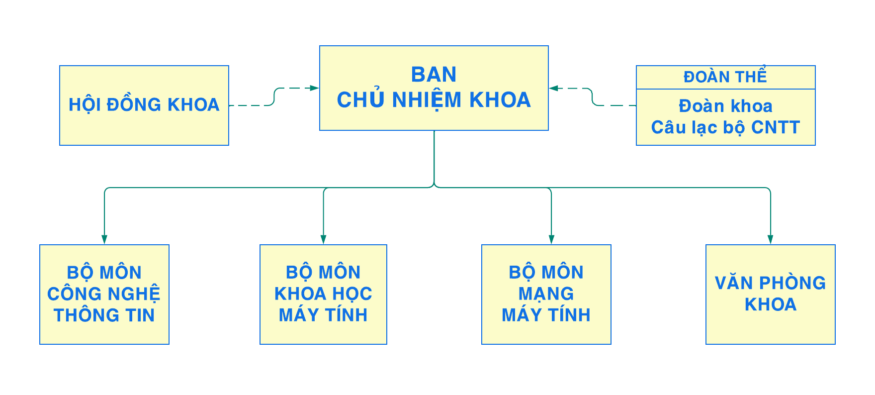 Hình ảnh Khoa Công nghệ thông tin