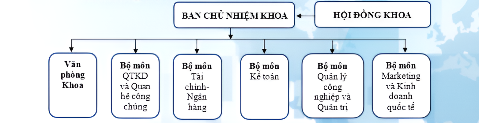 Hình ảnh Khoa Kinh tế