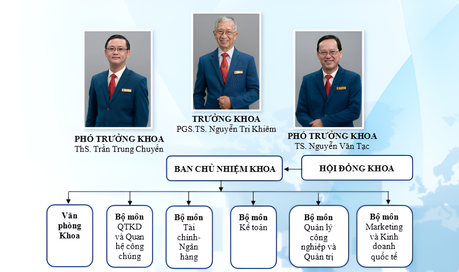 Hình ảnh Khoa Quản trị kinh doanh - Marketing